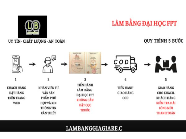 Làm Bằng Đại Học FPT 2023 Chất Lượng Cao Tại Làm Bằng Giả Giá Rẻ