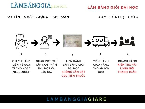Bí Quyết Làm Bằng Giỏi Đại Học Không Lo Bị Phát Hiện