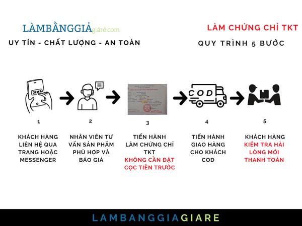 Quy trình làm bằng cấp 3 tại Hải Dương