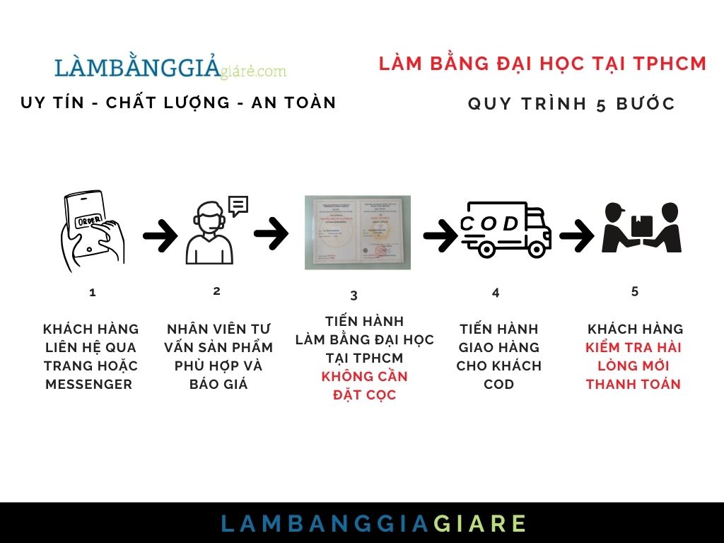 Làm Bằng Đại Học Tại TPHCM Chất Lượng Giống Thật 100%