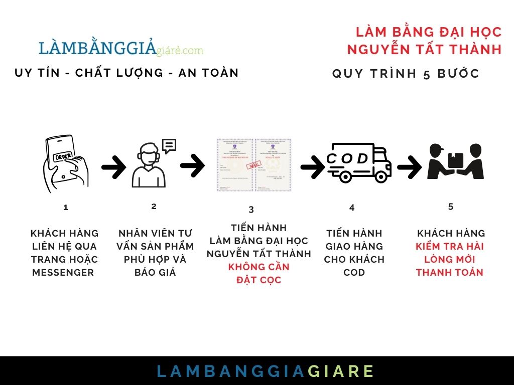 Làm Bằng Đại Học Nguyễn Tất Thành Giá Chỉ Từ 2 Triệu