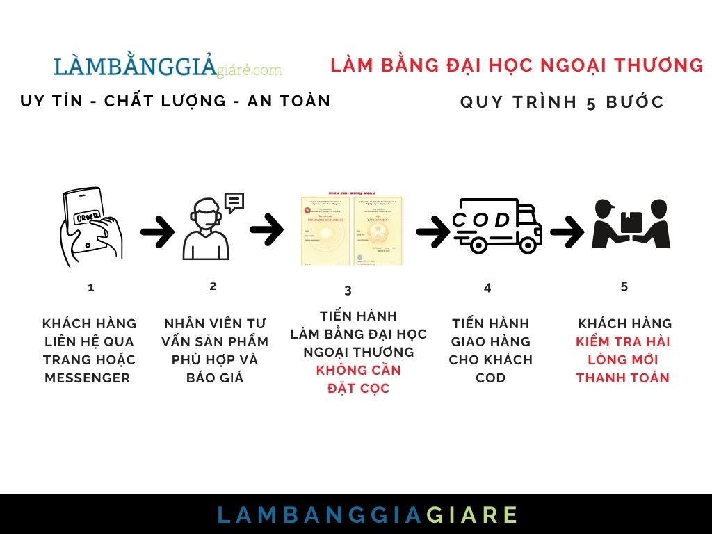 Làm Bằng Đại Học Ngoại Thương Chuẩn Mẫu Phôi 2024