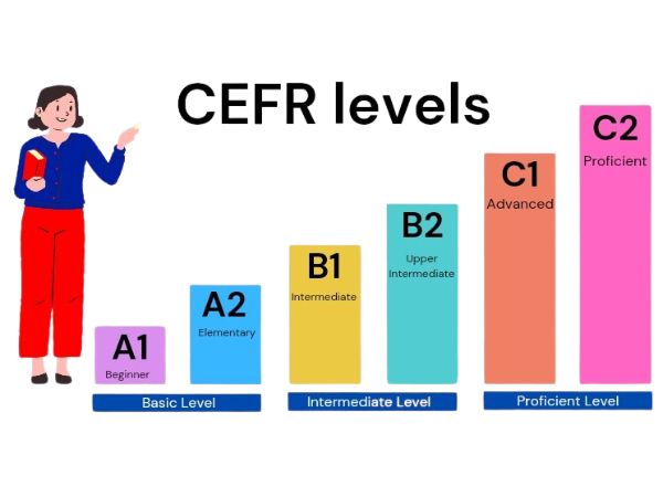 Làm chứng chỉ tiếng Anh lấy ngay không cần thi